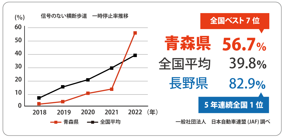 チャレンジ2025｜株式会社ムジコ・クリエイト